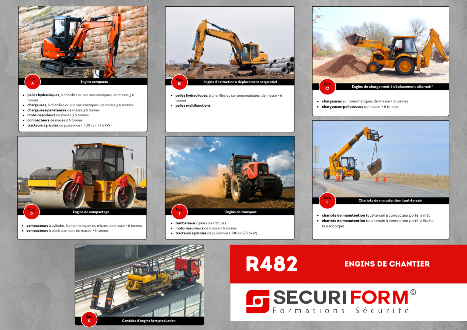 Formation à la conduite en sécurité et CACES R482A - SECURIFORM